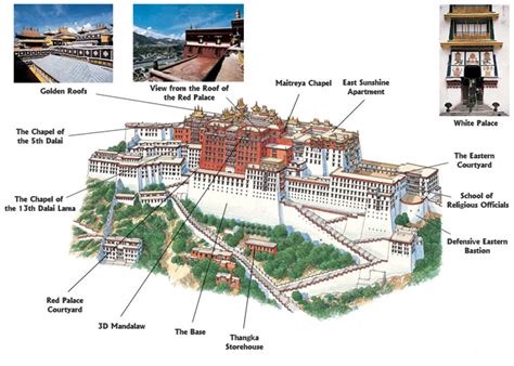 Potala Palace Map .